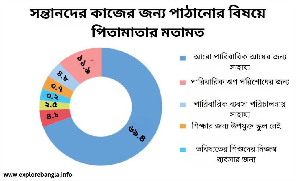 শিশু শ্রম